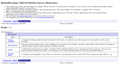 Desktop Screenshot of apidocs.rimuhosting.com
